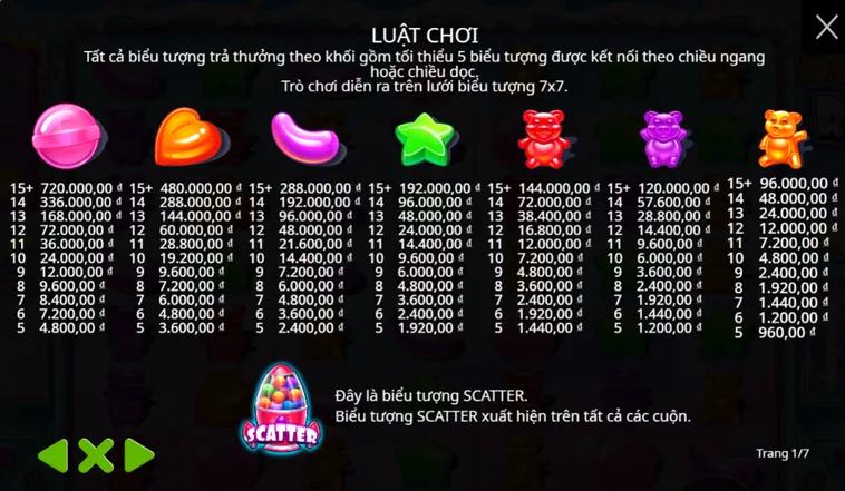 Trải Nghiệm Đỉnh Cao Cùng Slot Game Sugar Rush Hấp Dẫn Nhất Tại Nhà Cái BomWin